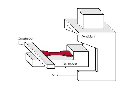 tensile and impact test|notch impact test pdf.